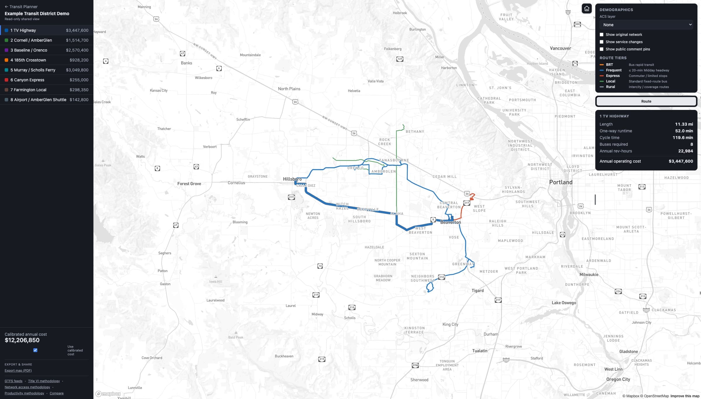 Transit Planner workspace: a route list with calibrated annual operating cost on the left, a tier-colored network map in the center, and demographics, area stats, network access, and regional job access panels on the right