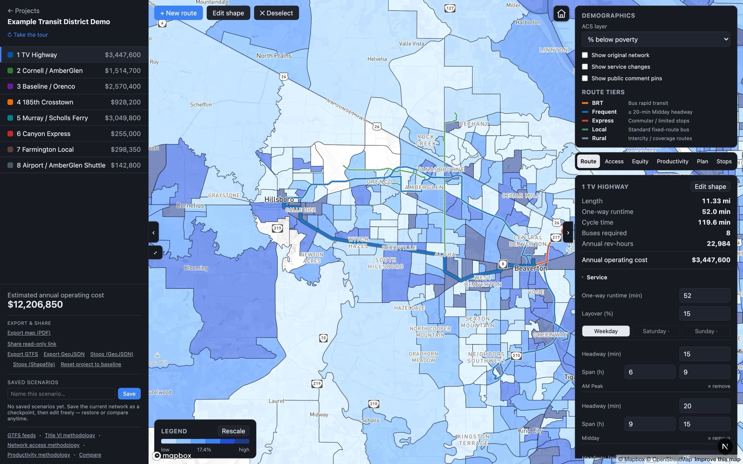Transit Planner workspace: a route list with each route's annual operating cost on the left, a Census poverty-rate choropleth under the tier-colored network in the center, and the selected route's length, runtime, buses required and editable weekday headways on the right