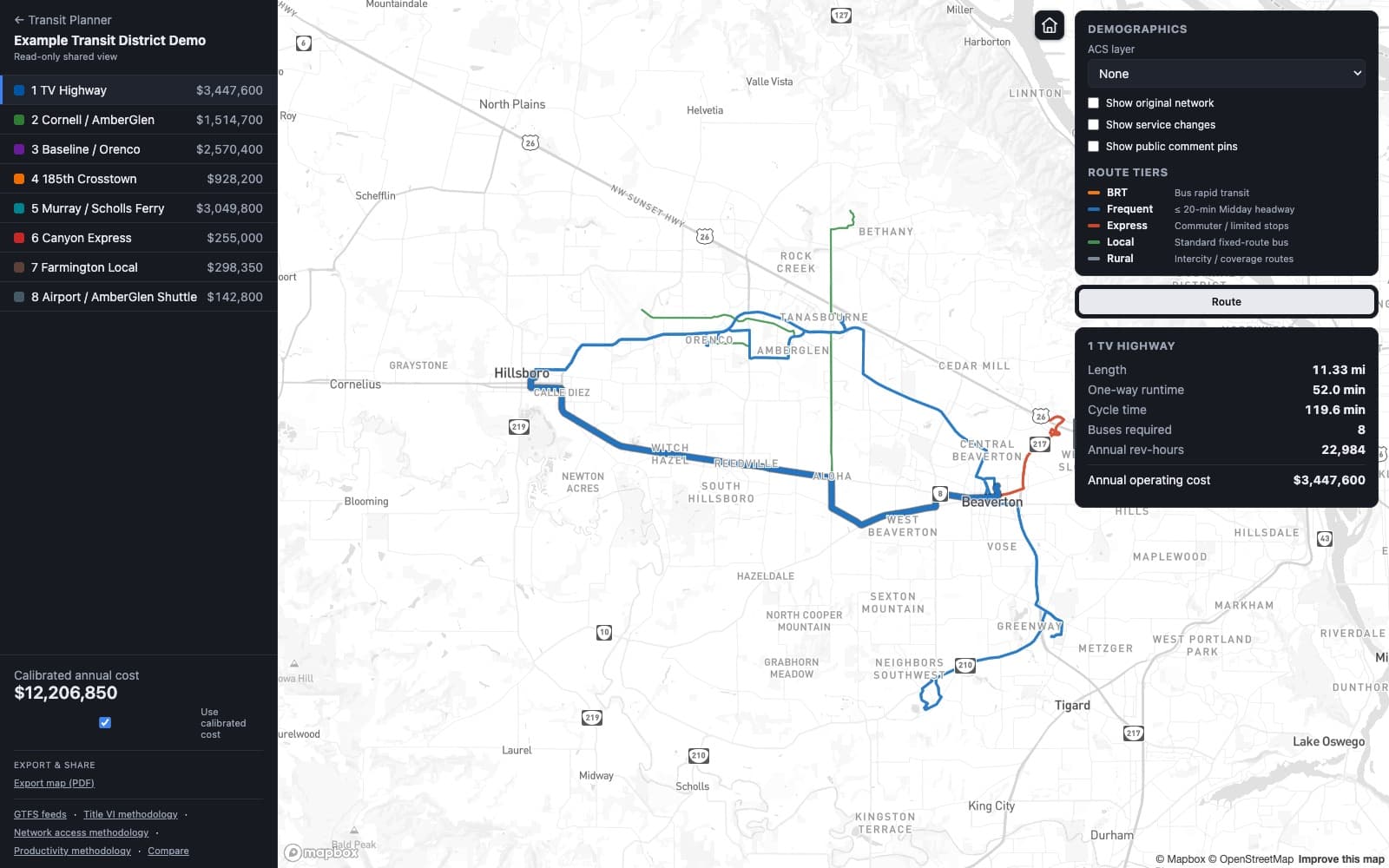 A transit network on the map with every route costed: a route list showing each route's annual operating cost, the network total, and a detail panel with length, runtime, cycle time, buses required, and annual revenue-hours