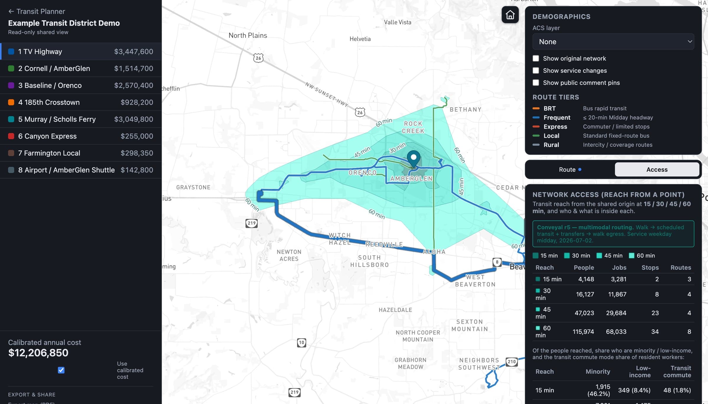 Concentric 15, 30, 45 and 60-minute transit reach areas spreading from a clicked origin along the bus network, beside a panel listing the people, jobs, stops and routes reachable in each band and the minority and low-income share of the people reached